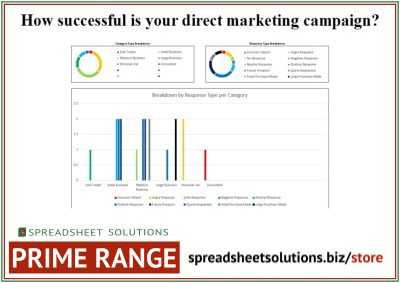 Direct Marketing Success Dashboard – £210