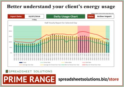 Energy Usage Report – £325
