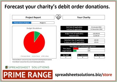 Debit Order Donation Projection – £120
