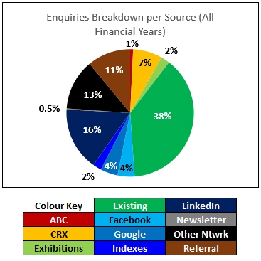 Processes, Results, and Spreadsheets