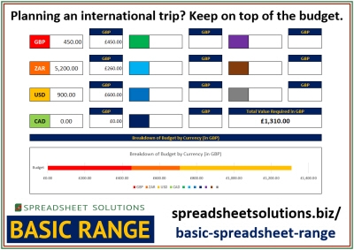 International Trip Budget – £25