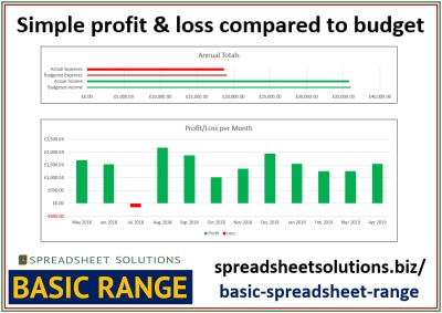 Simple Profit & Loss – £35