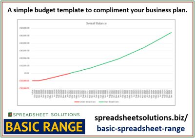 Basic Business Plan Budget – £35