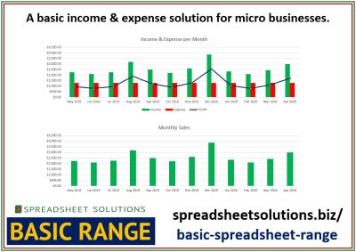 Micro Business Income & Expense – £35