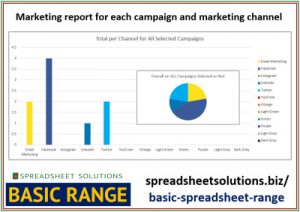 Spreadsheet Solutions - Marketing Campaign Report