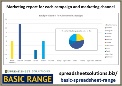 Marketing Campaign Report – £35