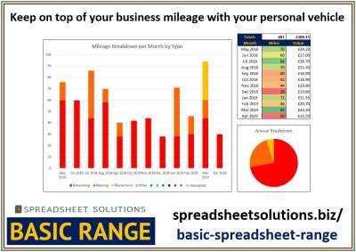 Mileage for Business Use – £25