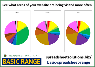 Spreadsheet Solutions - Website Traffic Behaviour Report