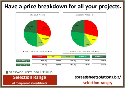 Spreadsheet Solutions - Project Costs & Profit Dashboard