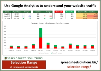 Spreadsheet Solutions - Website Visitor Report