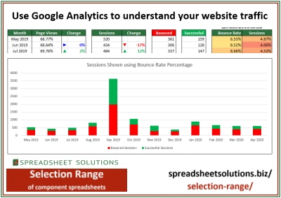 Website Visitor Report – £80 – £280