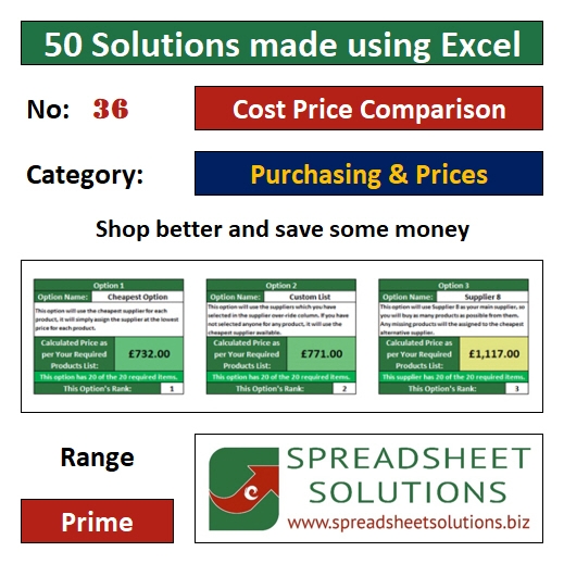 36. Cost Price Comparison