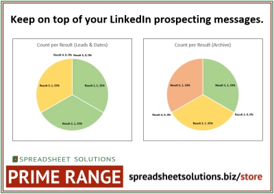 Spreadsheet Solutions - LinkedIn Follow Up Schedule