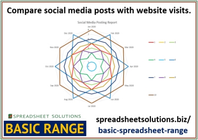 Spreadsheet Solutions - Social Media v Website Visits