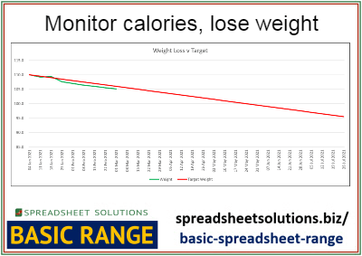 Spreadsheet Solutions - Weight Loss & Food Diary