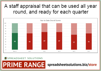 Spreadsheet Solutions - Constant Staff Appraisal