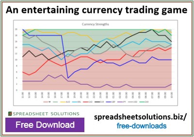 Spreadsheet Solutions - Currency Trading Game