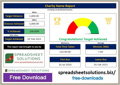 Spreadsheet Solutions - Running Fundraiser Report