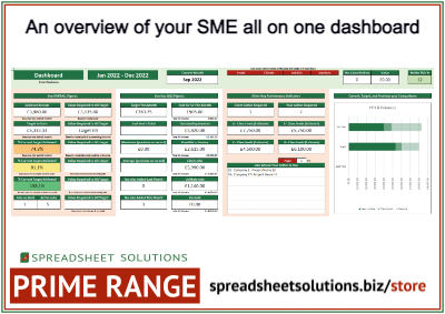 Spreadsheet Solutions - Master Dashboard