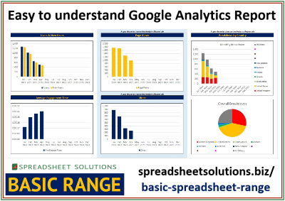 Spreadsheet Solutions - Google Analytics Report