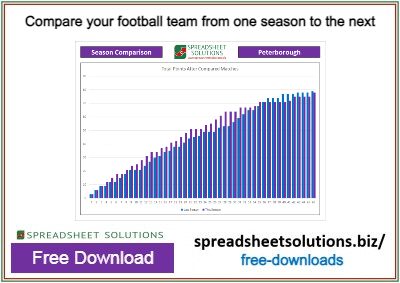 Spreadsheet Solutions - Football Team Season Comparison
