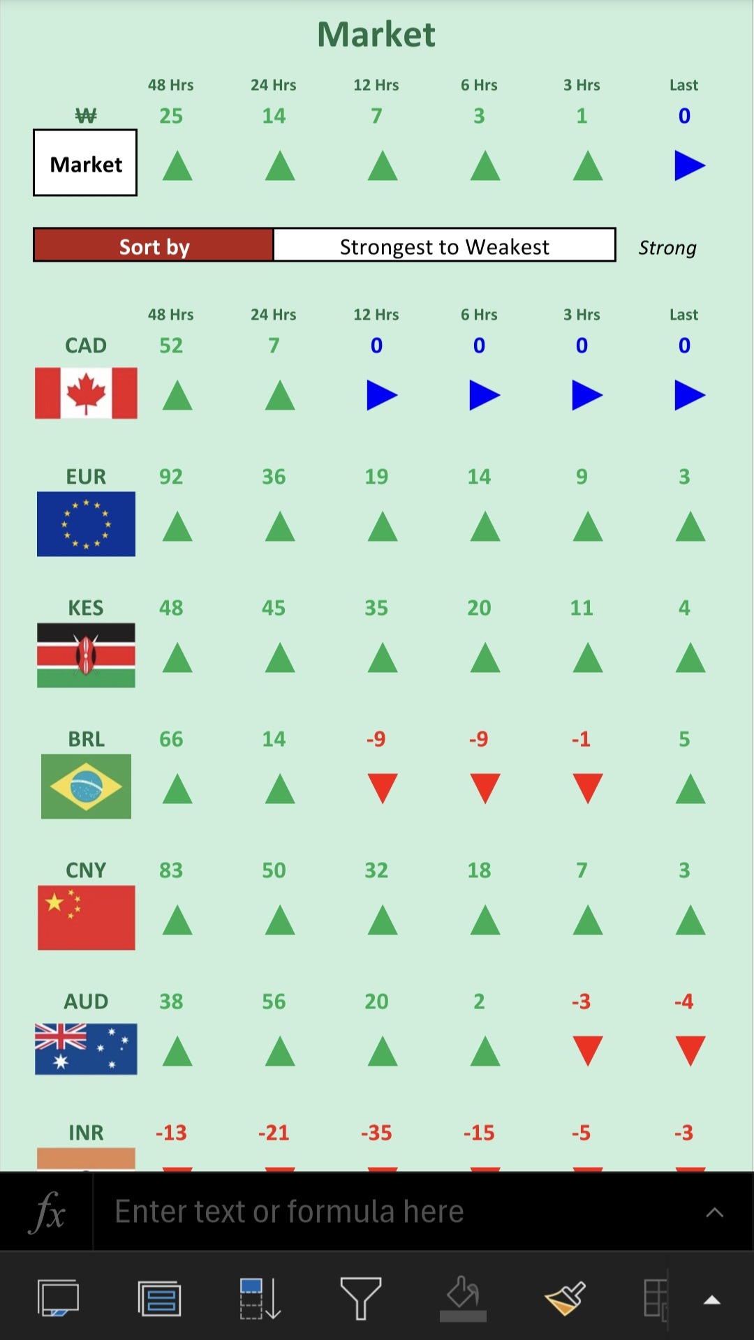 Mobile-friendly Spreadsheets - Market