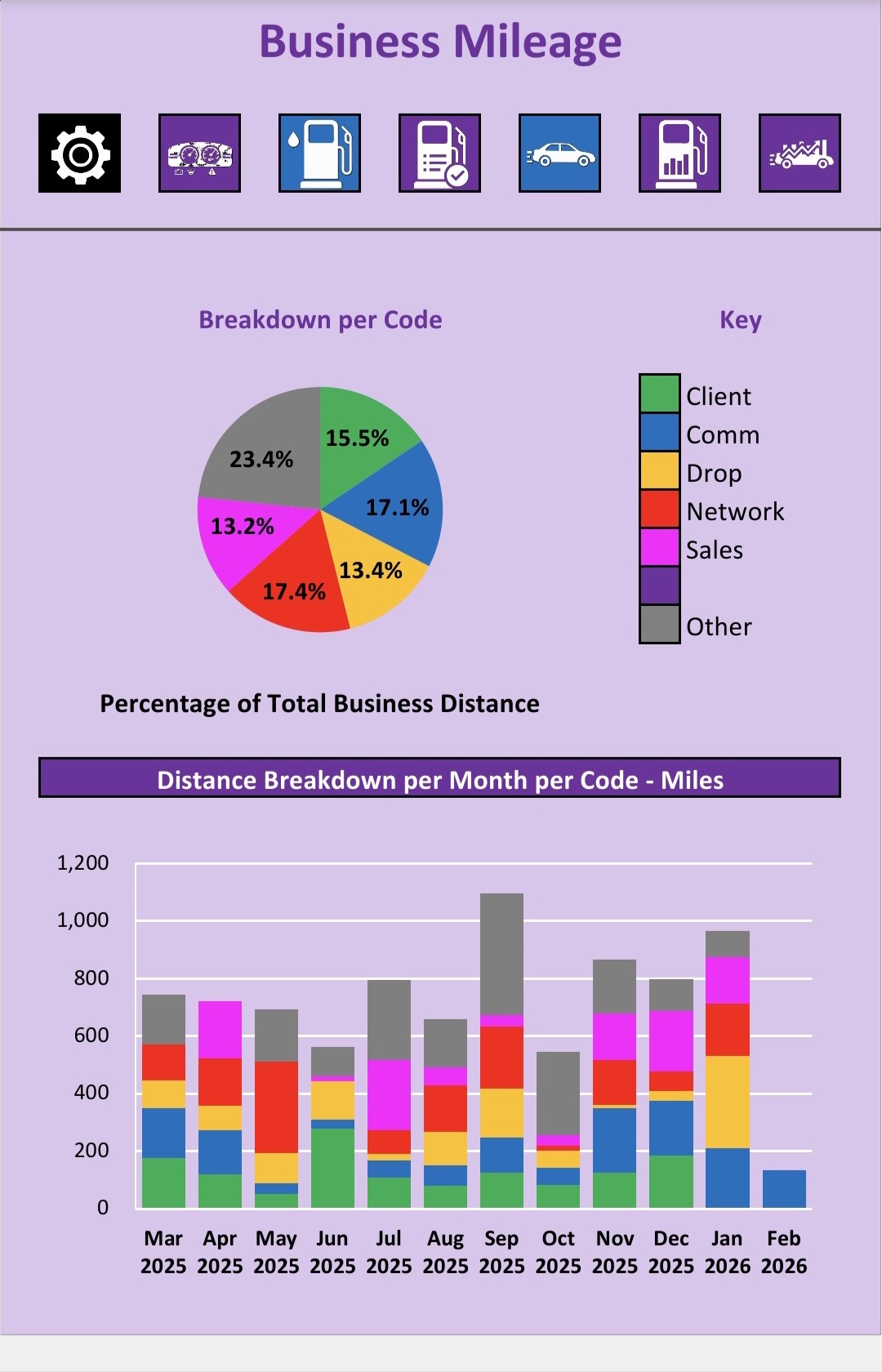 Business Mileage 2