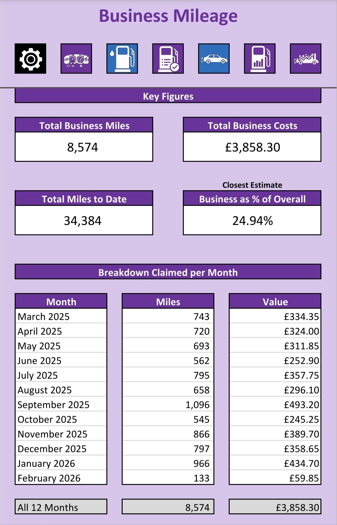Business Mileage 3