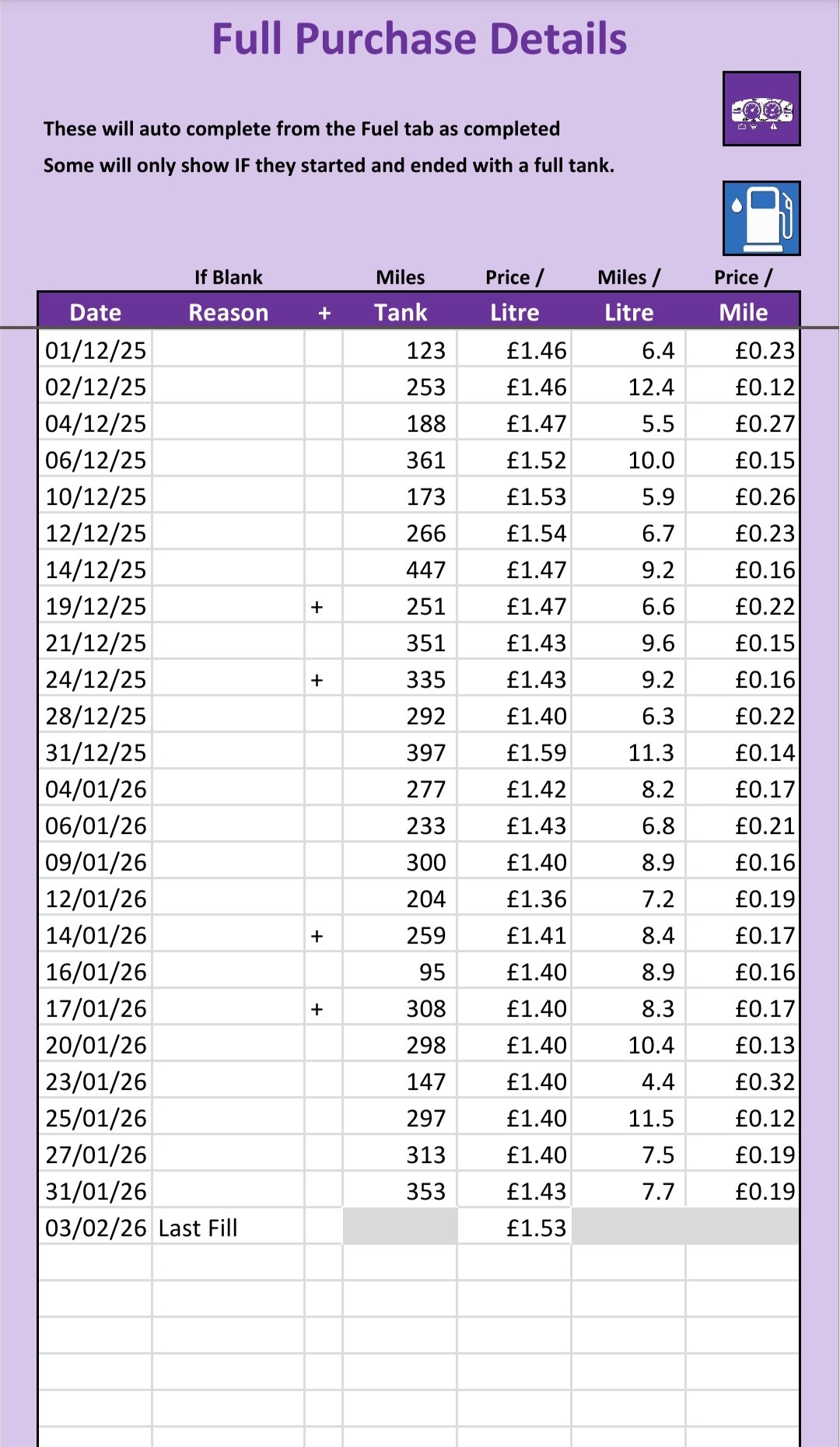 Full Purchase Details