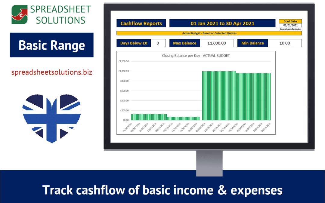 Adjustable Budget Cashflow