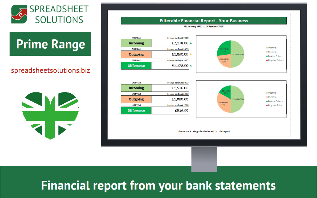 Banking Financial Report