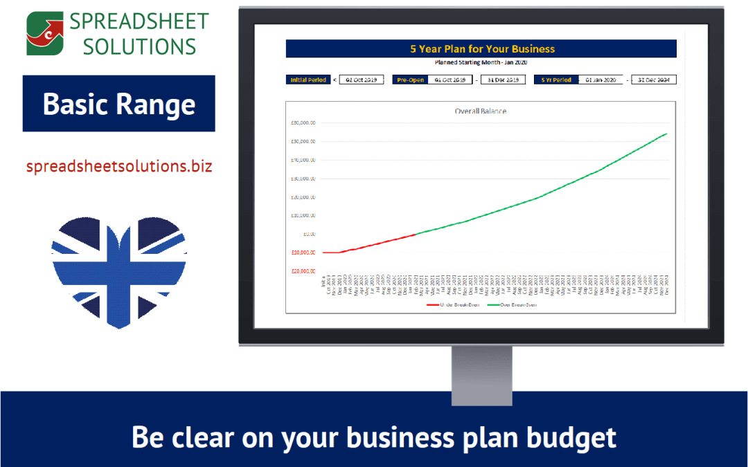 Basic Business Plan Budget