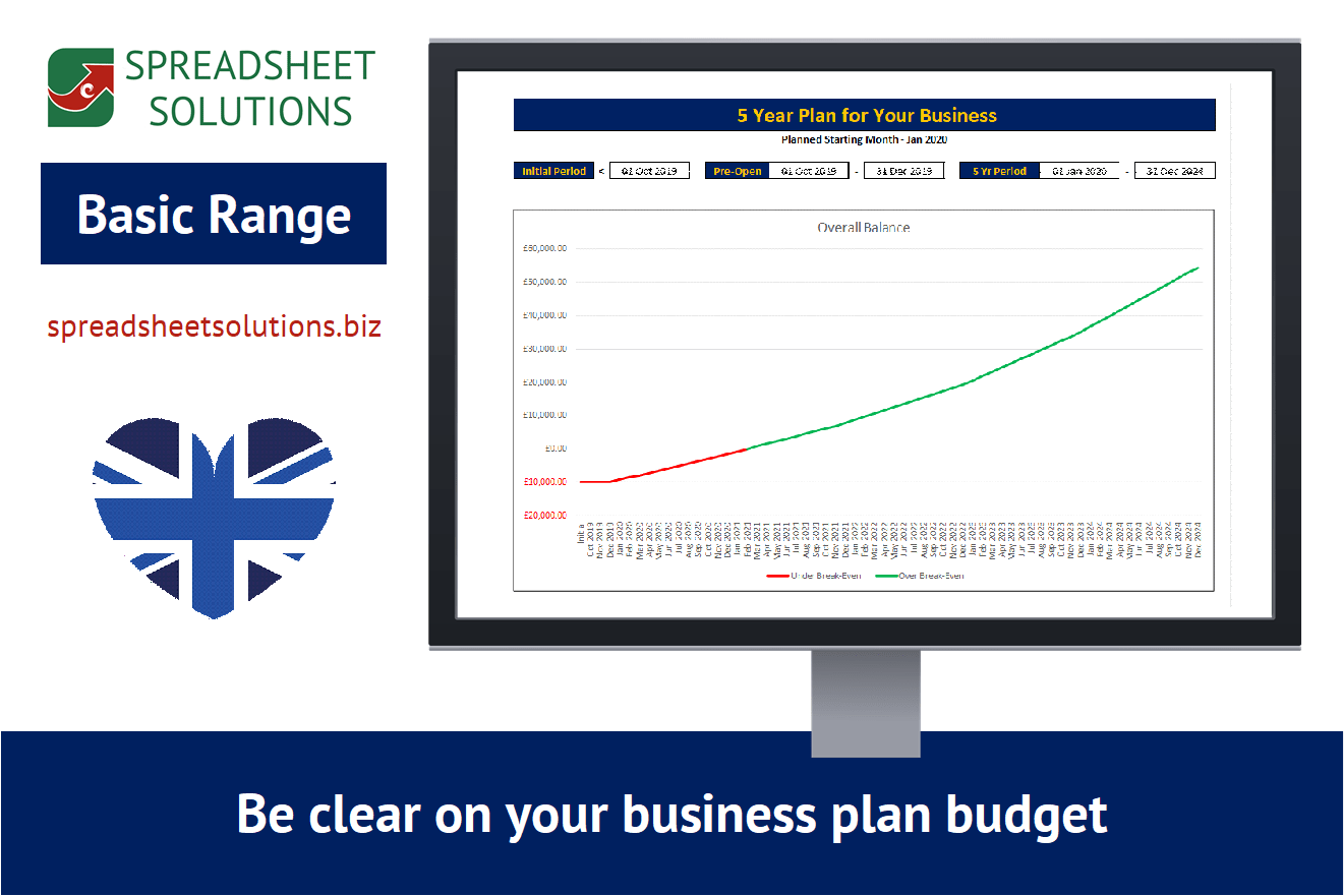 Basic Business Plan Budget-image