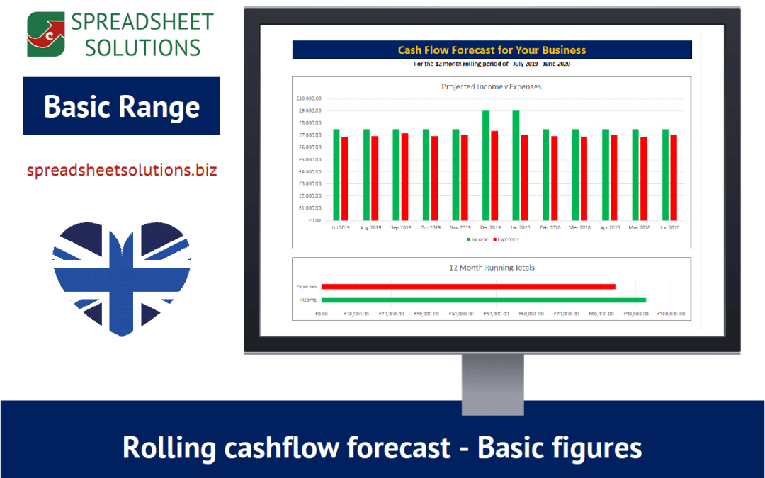 Cash Flow Forecast
