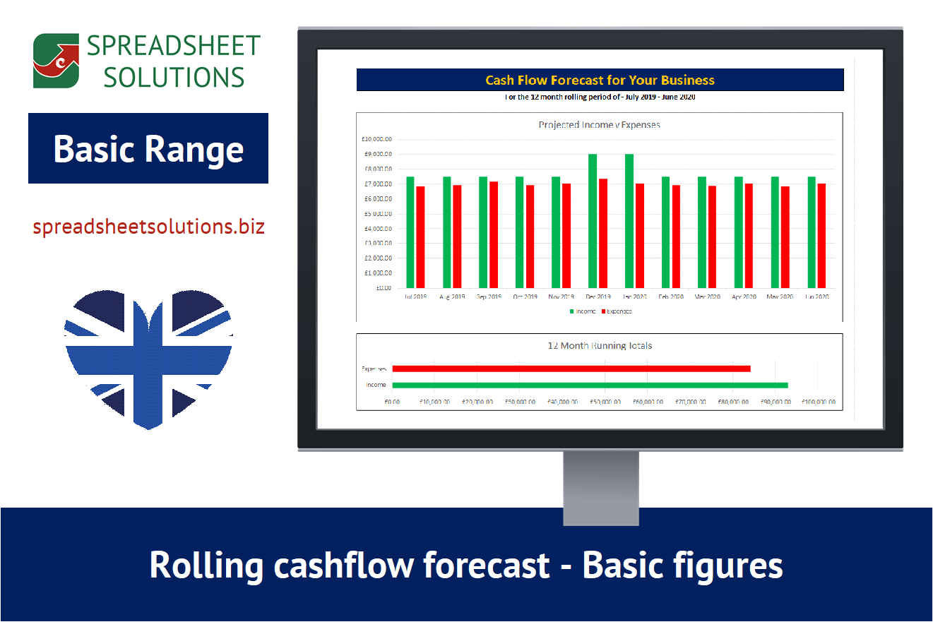Cash Flow Forecast-image