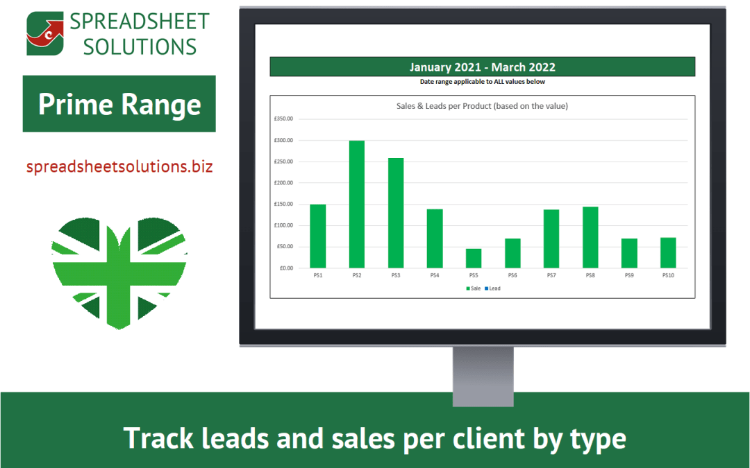 Client Sales Database