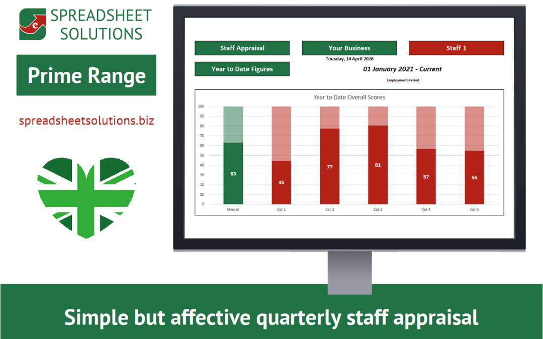 Constant Staff Appraisal