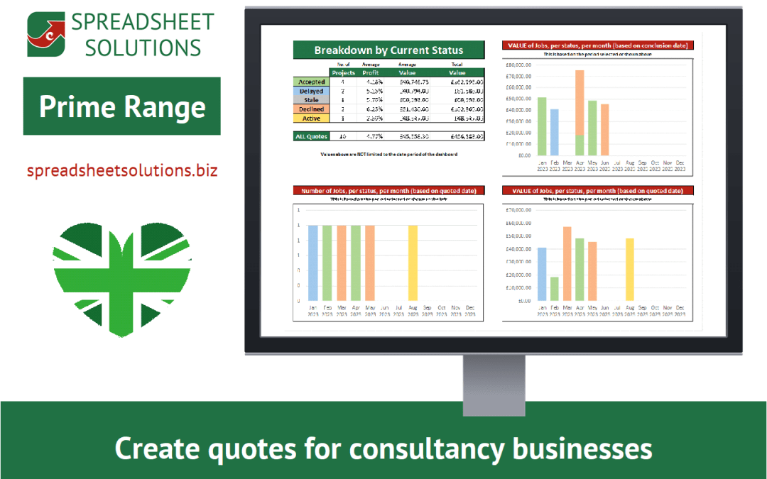 Consultancy Hourly Rate Calculator