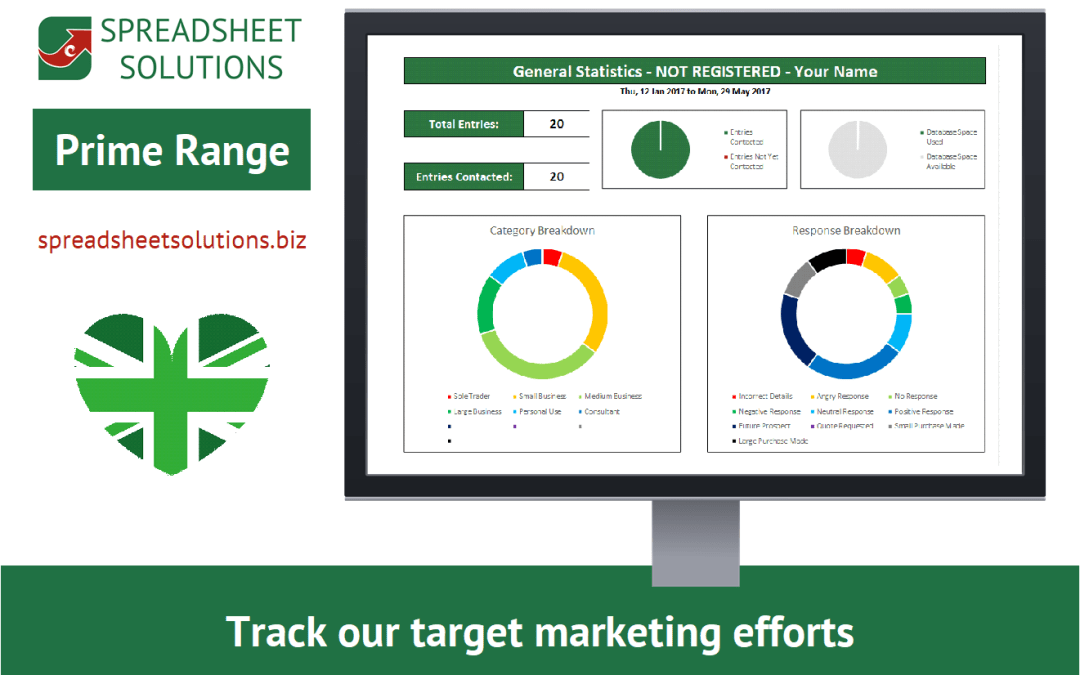 Direct Marketing Success Dashboard