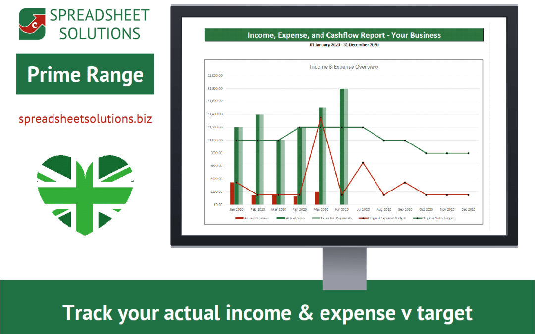 Financial Review & Forecast
