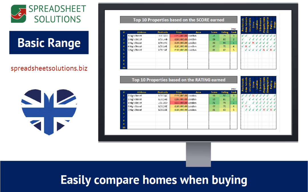 House Hunting Report