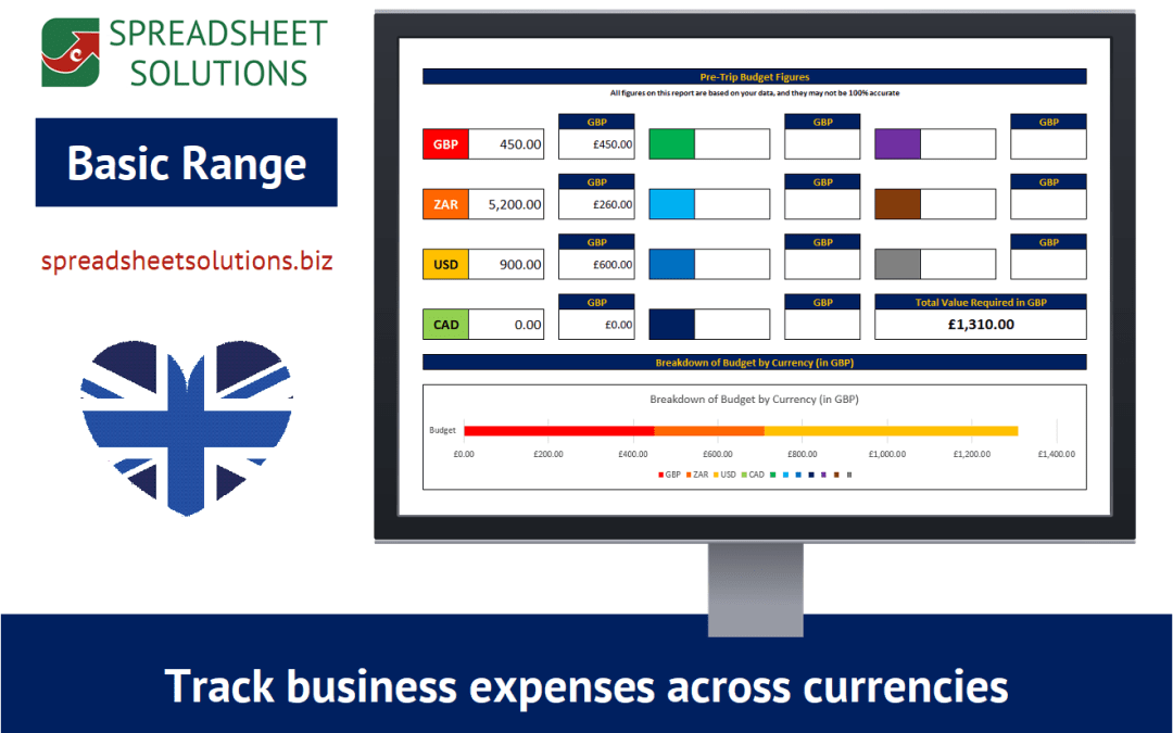 International Trip Budget