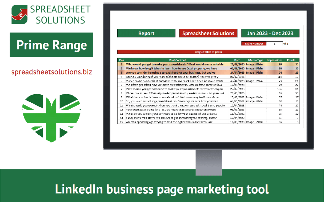 LinkedIn Business Marketing Report