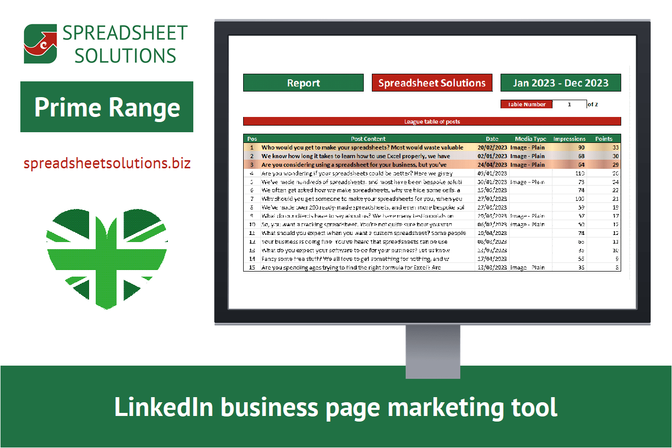 LinkedIn Business Marketing Report-image