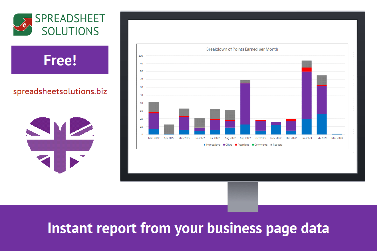 LinkedIn Business Page Activity Report