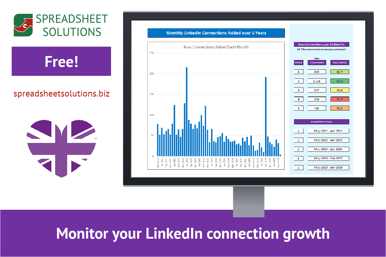 LinkedIn Connection Growth Report
