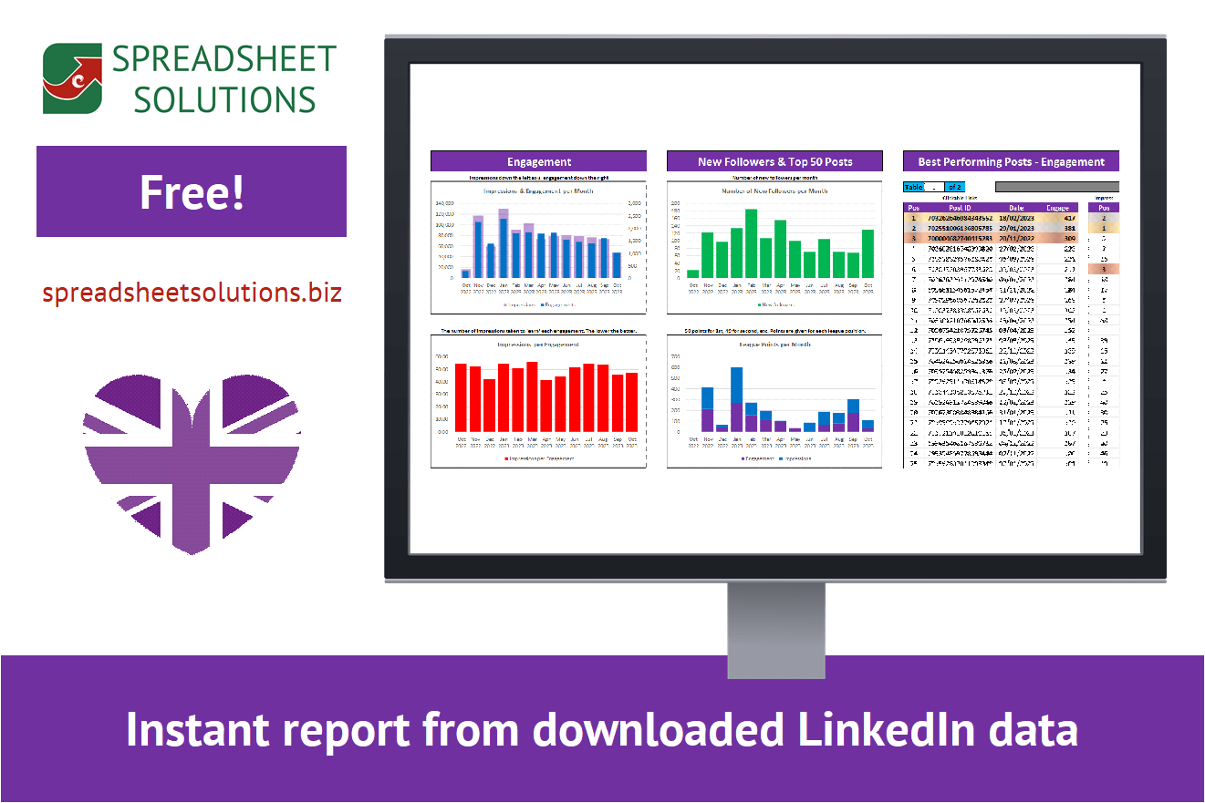 Spreadsheet Solutions - LinkedIn Content Dashboard
