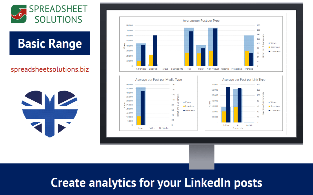 LinkedIn Post Report