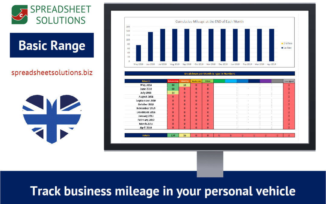Mileage for Business Use