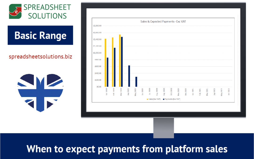 Platform Payment Forecast